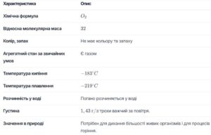 Схарактеризуйте властивості кисню, заповнивши таблицю