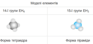Моделі молекул летких сполук із Гідрогеном