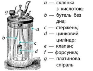 Кресало Деберейнера