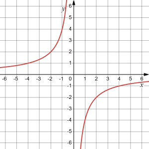 $y = -\dfrac{4}{x}$