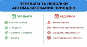 Ознайомтеся зі змістом параграфа й підготуйте постер про переваги й недоліки під час роботи з автоматизованими приладами.