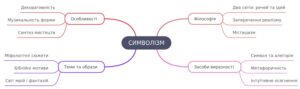 виділіть ключові елементи символізму схематично